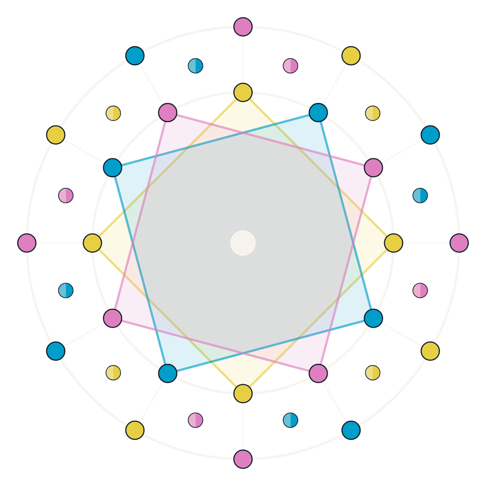 The Master Key — the Shelf-oriented circle of fifths with its three diminished-seventh squares, bridges, and polar ring, keyed at the center by the lock